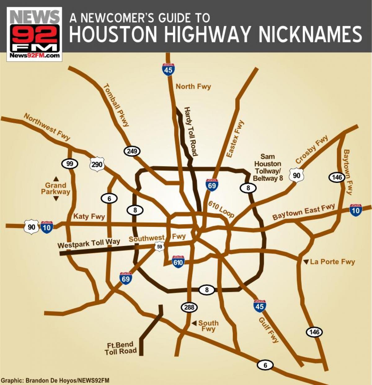 karte Houston lielceļiem